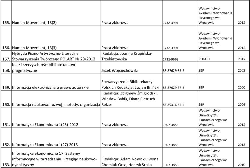 Stowarzyszenia Twórczego POLART Nr 20/2012 Trzebiatowska 1731-9668 POLART 2012 158. Idee i rzeczywistość: bibliotekarstwo pragmatyczne Jacek Wojciechowski 83-87629-85-5 SBP 2002 159.