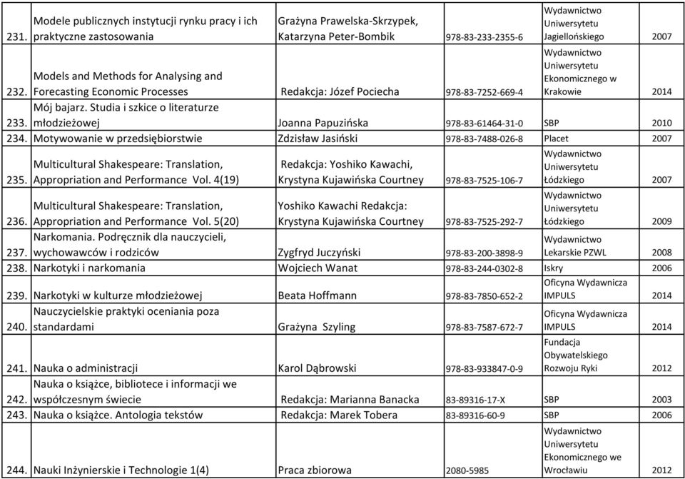 Studia i szkice o literaturze młodzieżowej Joanna Papuzińska 978-83-61464-31-0 SBP 2010 234. Motywowanie w przedsiębiorstwie Zdzisław Jasiński 978-83-7488-026-8 Placet 2007 235.