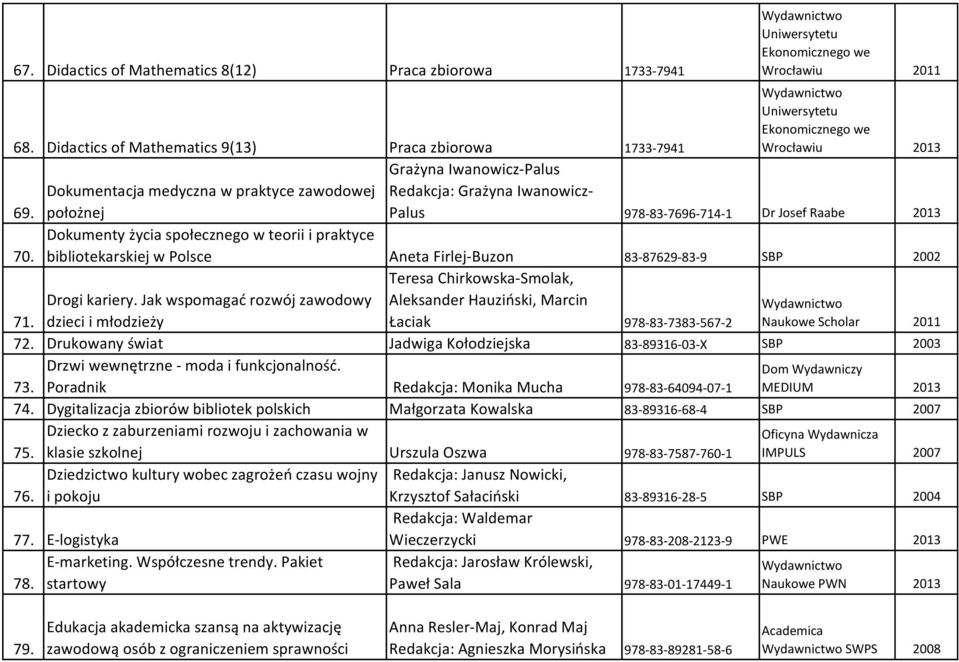 Dokumenty życia społecznego w teorii i praktyce bibliotekarskiej w Polsce Aneta Firlej-Buzon 83-87629-83-9 SBP 2002 71. Drogi kariery.