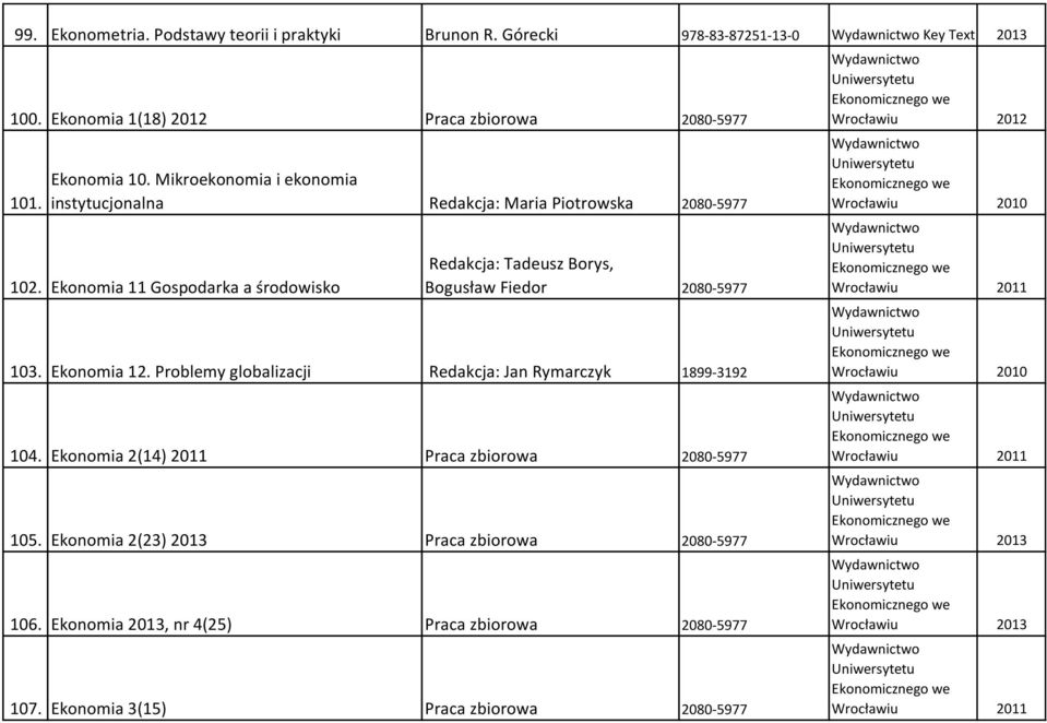 Ekonomia 11 Gospodarka a środowisko Redakcja: Tadeusz Borys, Bogusław Fiedor 2080-5977 103. Ekonomia 12. Problemy globalizacji Redakcja: Jan Rymarczyk 1899-3192 104.