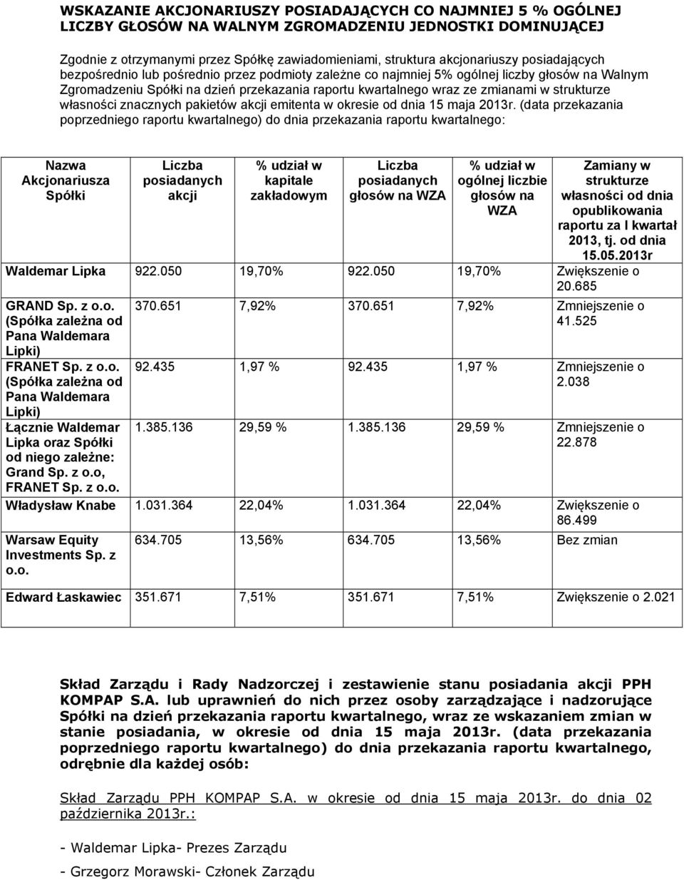 strukturze własności znacznych pakietów akcji emitenta w okresie od dnia 15 maja 2013r.