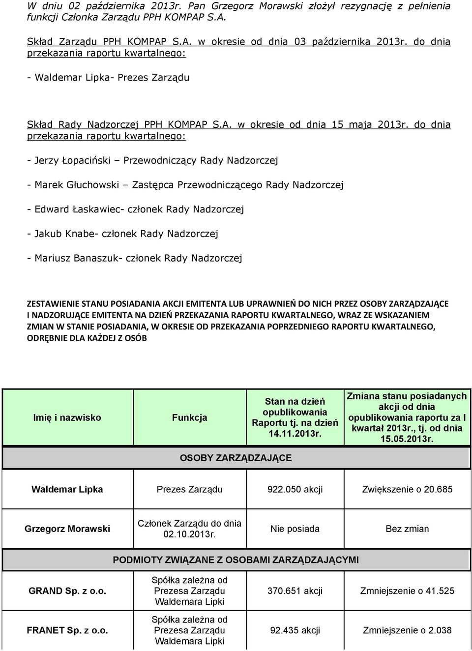 do dnia przekazania raportu kwartalnego: - Jerzy Łopaciński Przewodniczący Rady Nadzorczej - Marek Głuchowski Zastępca Przewodniczącego Rady Nadzorczej - Edward Łaskawiec- członek Rady Nadzorczej -