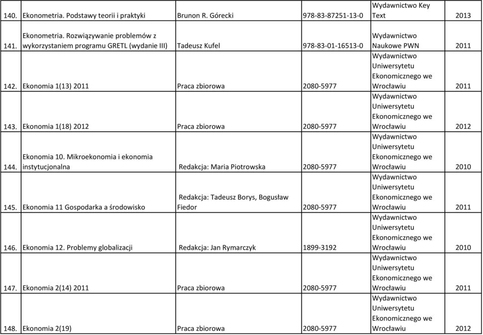 Mikroekonomia i ekonomia instytucjonalna Redakcja: Maria Piotrowska 2080-5977 145. Ekonomia 11 Gospodarka a środowisko Redakcja: Tadeusz Borys, Bogusław Fiedor 2080-5977 146.