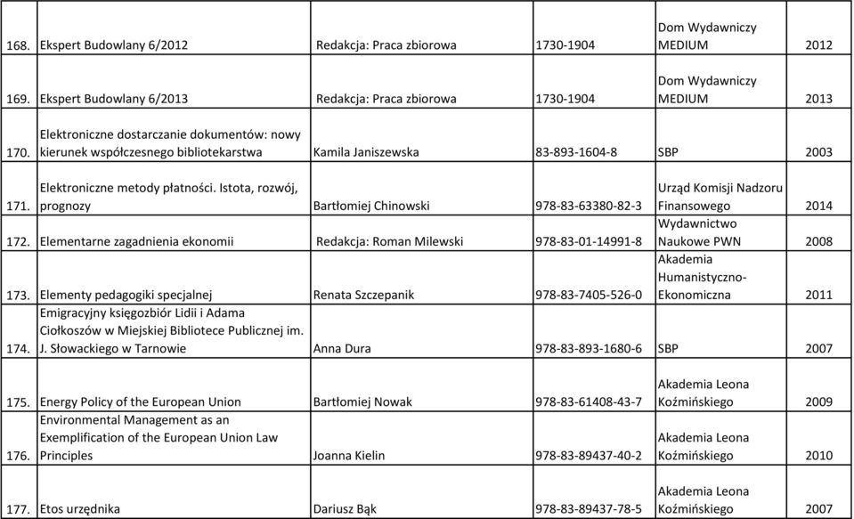 Istota, rozwój, prognozy Bartłomiej Chinowski 978-83-63380-82-3 Urząd Komisji Nadzoru Finansowego 2014 172.