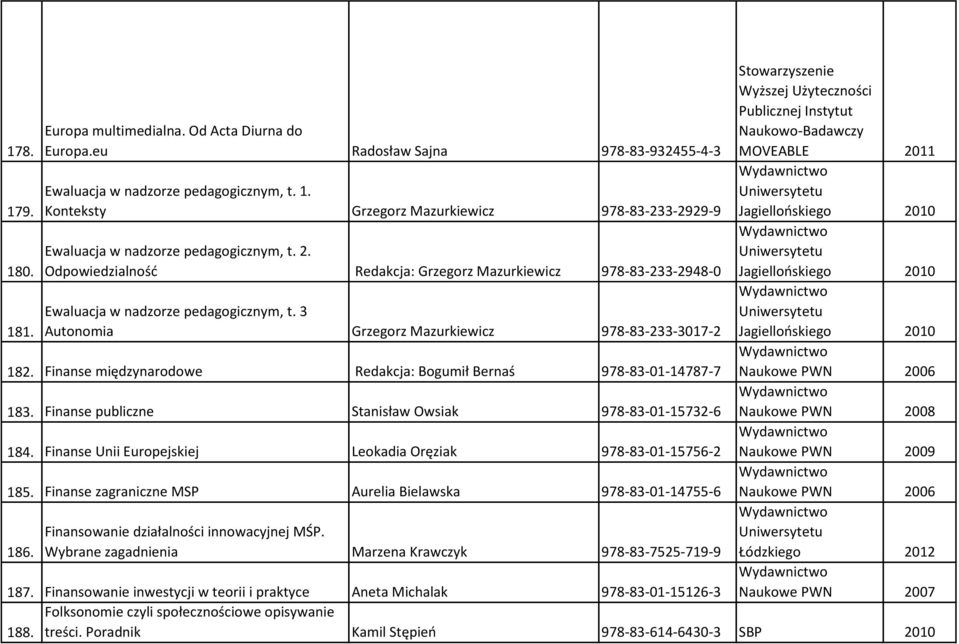 Finanse międzynarodowe Redakcja: Bogumił Bernaś 978-83-01-14787-7 183. Finanse publiczne Stanisław Owsiak 978-83-01-15732-6 184. Finanse Unii Europejskiej Leokadia Oręziak 978-83-01-15756-2 185.