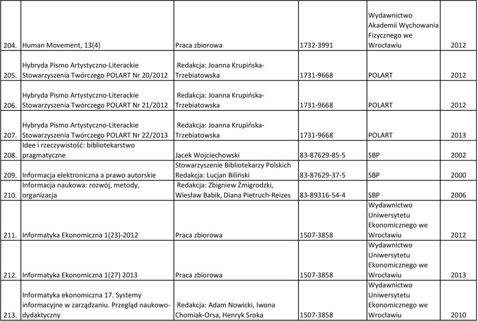 Trzebiatowska 1731-9668 POLART 2012 Redakcja: Joanna Krupińska- Trzebiatowska 1731-9668 POLART 2012 207.