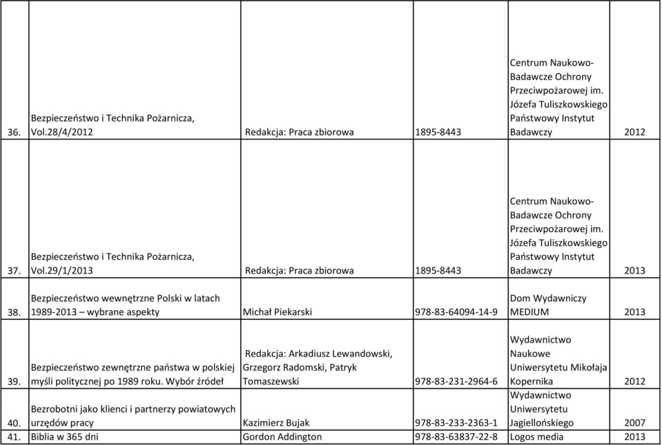 29/1/2013 Redakcja: Praca zbiorowa 1895-8443 Bezpieczeństwo wewnętrzne Polski w latach 1989-2013 wybrane aspekty Michał Piekarski 978-83-64094-14-9 Centrum Naukowo- Badawcze Ochrony Przeciwpożarowej