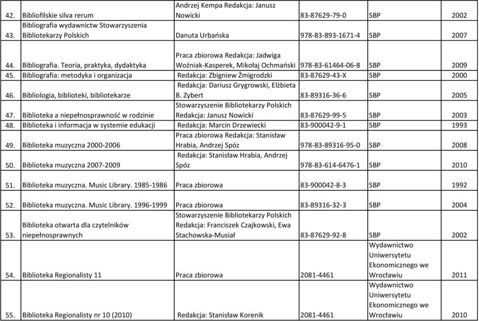 Teoria, praktyka, dydaktyka Praca zbiorowa Redakcja: Jadwiga Woźniak-Kasperek, Mikołaj Ochmański 978-83-61464-06-8 SBP 2009 45.