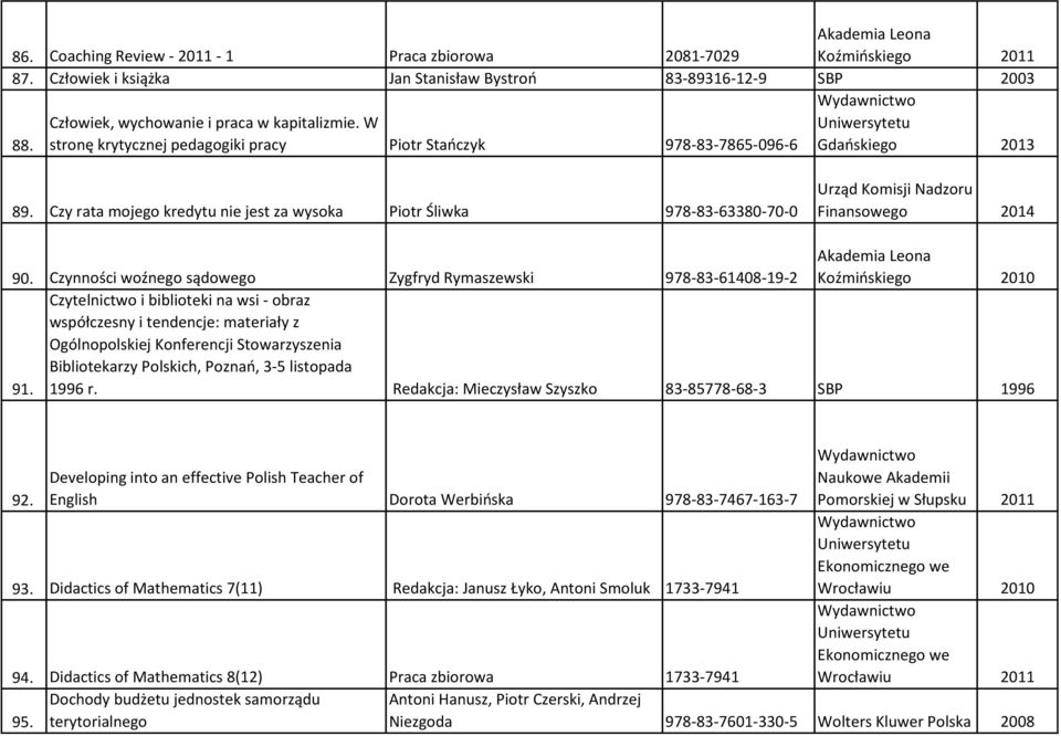 Czy rata mojego kredytu nie jest za wysoka Piotr Śliwka 978-83-63380-70-0 Urząd Komisji Nadzoru Finansowego 2014 90.