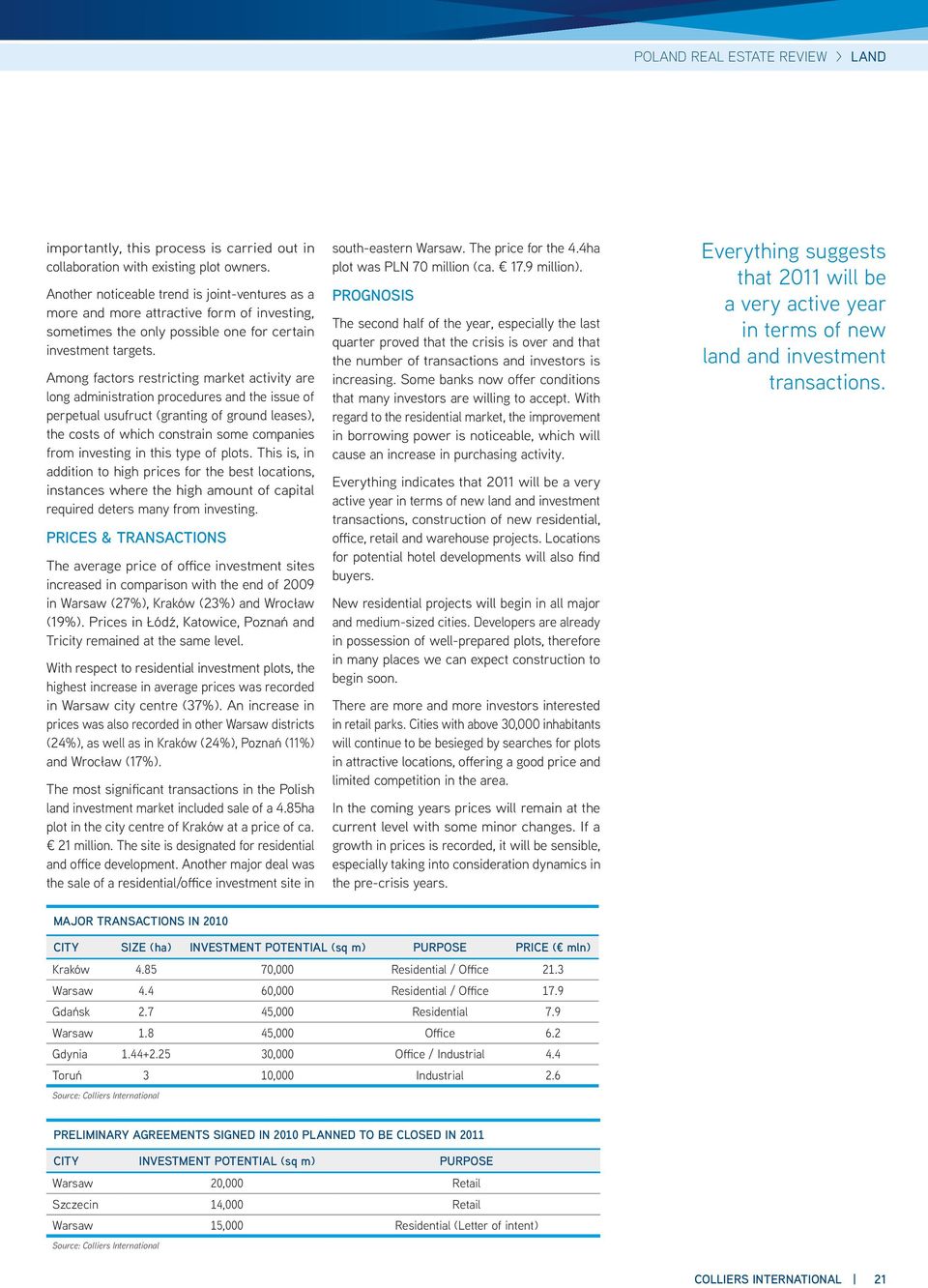 Among factors restricting market activity are long administration procedures and the issue of perpetual usufruct (granting of ground leases), the costs of which constrain some companies from