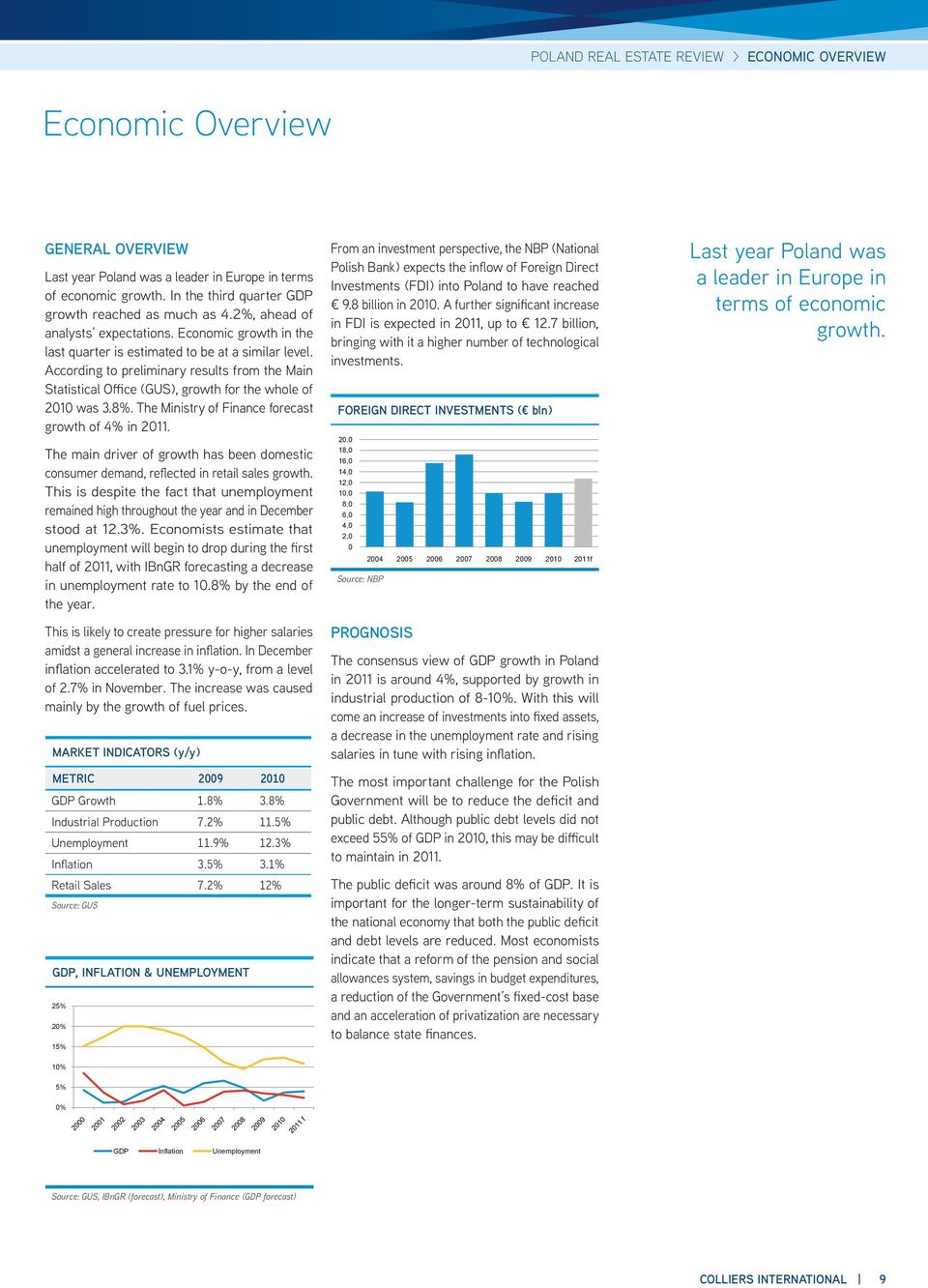 According to preliminary results from the Main Statistical Office (GUS), growth for the whole of 2010 was 3.8%. The Ministry of Finance forecast growth of 4% in 2011.