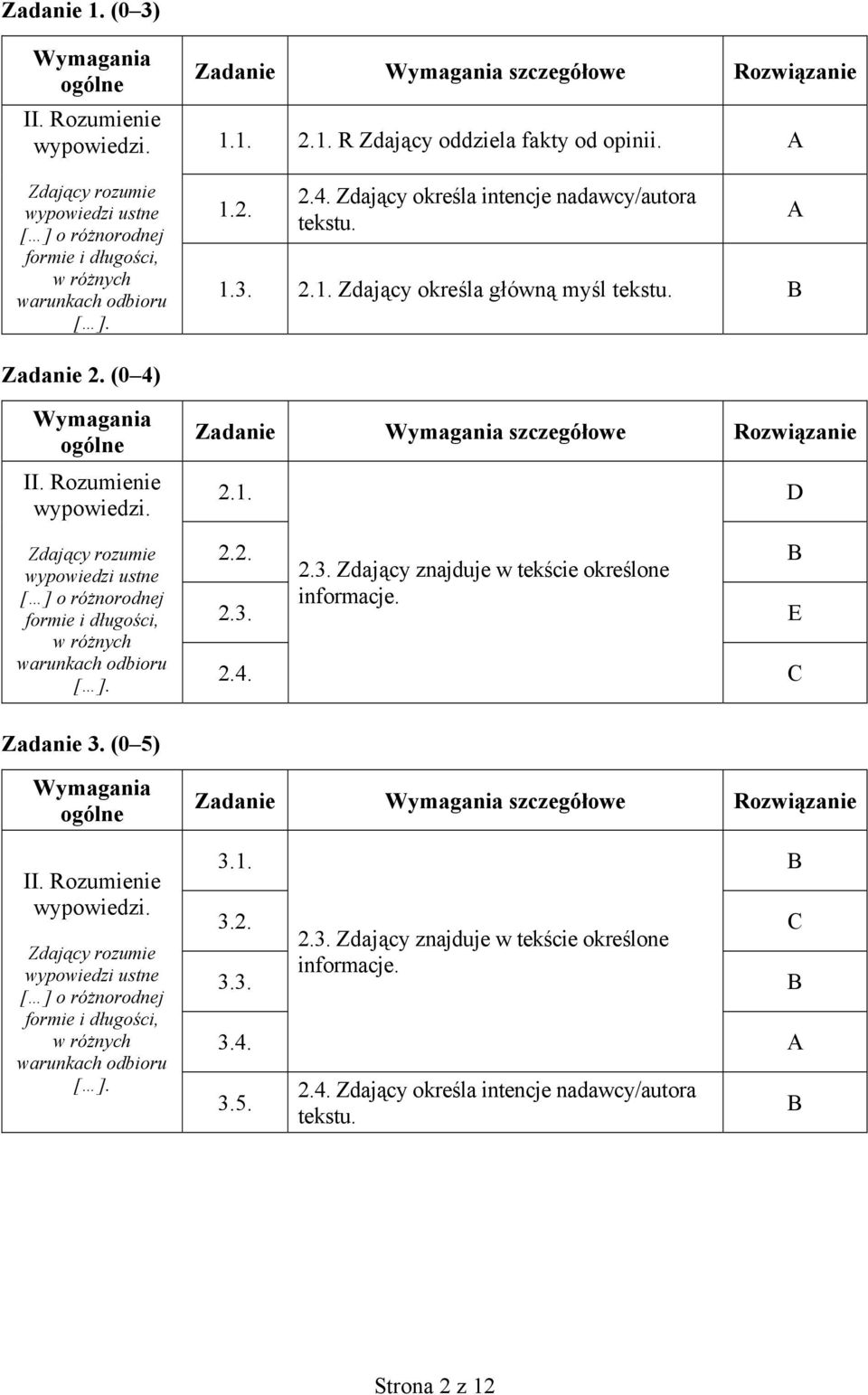 Zdający rozumie wypowiedzi ustne [ ] o różnorodnej formie i długości, w różnych warunkach odbioru 2.1. D 2.2. 2.3. Zdający znajduje w tekście określone 2.3. informacje. E 2.4. C Zadanie 3. (0 5) II.