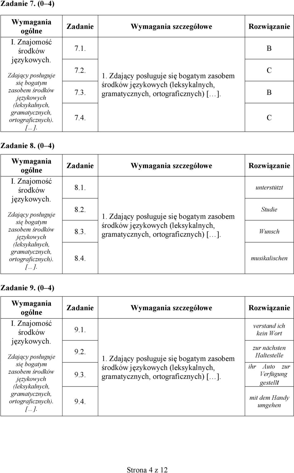 Zdający posługuje się bogatym zasobem środków językowych (leksykalnych, gramatycznych, ortograficznych). 8.1. unterstützt 8.2. Studie 1. Zdający posługuje się bogatym zasobem 8.3.