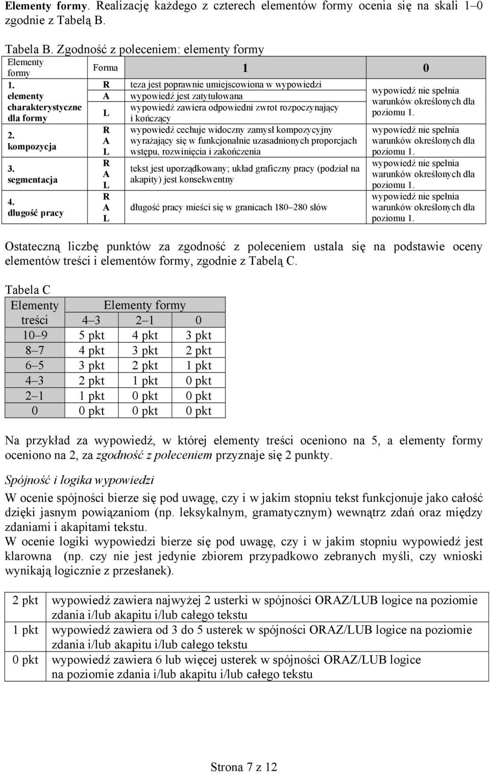 długość pracy Forma 1 0 teza jest poprawnie umiejscowiona w wypowiedzi wypowiedź jest zatytułowana wypowiedź zawiera odpowiedni zwrot rozpoczynający i kończący wypowiedź cechuje widoczny zamysł