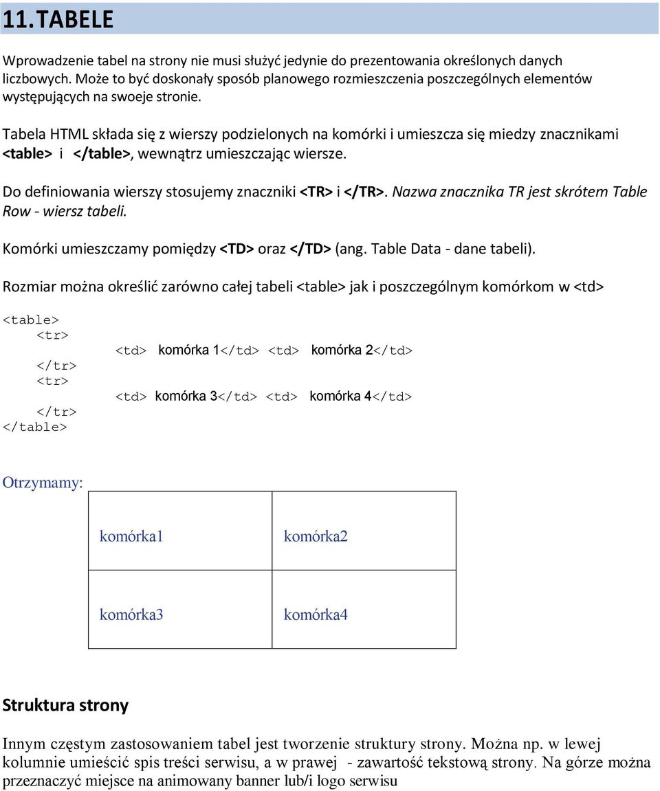 Tabela HTML składa się z wierszy podzielonych na komórki i umieszcza się miedzy znacznikami <table> i </table>, wewnątrz umieszczając wiersze. Do definiowania wierszy stosujemy znaczniki <TR> i </TR>.