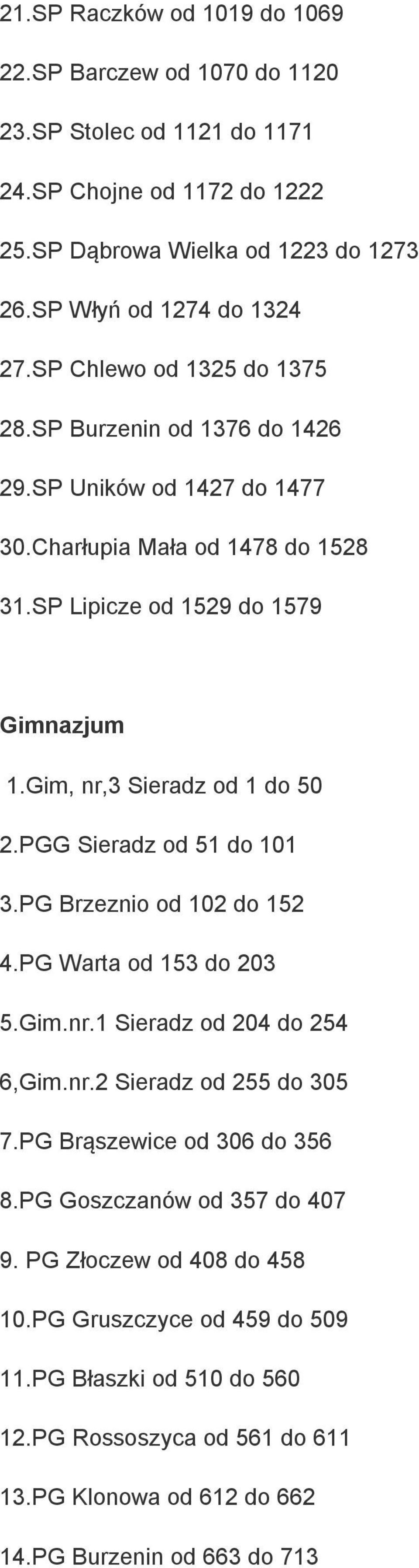 Charłupia Mała od 1478 do 1528 3SP Lipicze od 1529 do 1579 Gimnazjum Gim, nr,3 Sieradz od 1 do 50 2.PGG Sieradz od 51 do 101 3.PG Brzeznio od 102 do 152 4.PG Warta od 153 do 203 5.Gim.nr.1 Sieradz od 204 do 254 6,Gim.