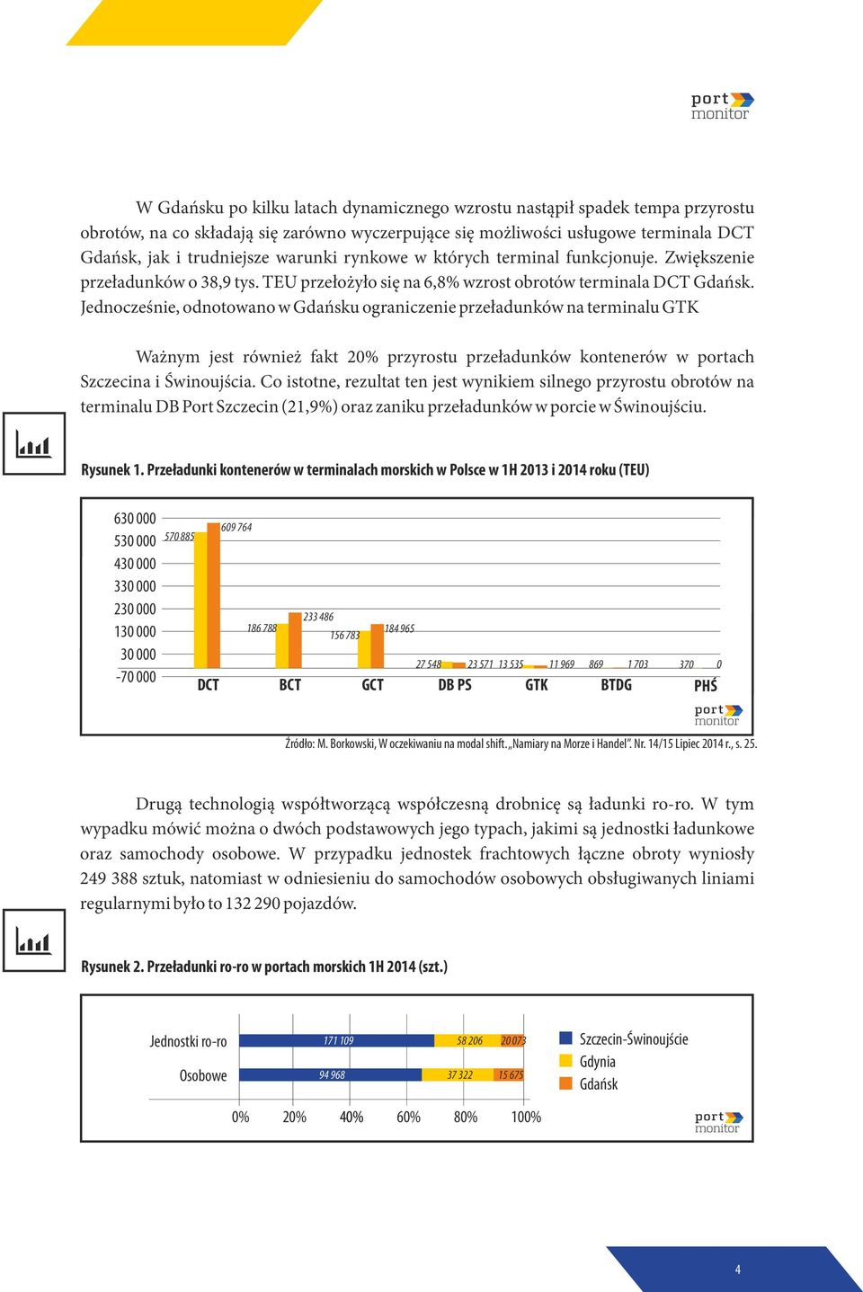 Jednocześnie, odnotowano w u ograniczenie przeładunków na terminalu GTK Ważnym jest również fakt 20% przyrostu przeładunków kontenerów w ach Szczecina i Świnoujścia.