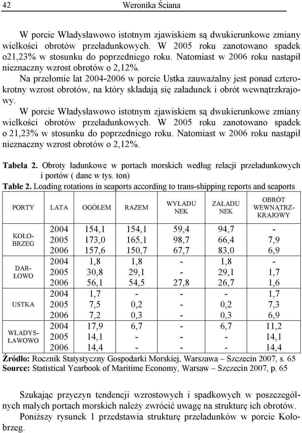 W porcie Władysławowo istotnym zjawiskiem są dwukierunkowe zmiany wielkości obrotów przeładunkowych. W roku zanotowano spadek o 21,23% w stosunku do poprzedniego roku.