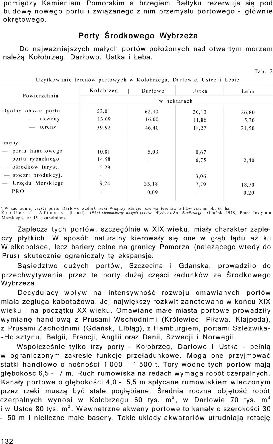 Użytkowanie terenów portowych w Kołobrzegu, Darłowie, Ustce i Łebie Tab.