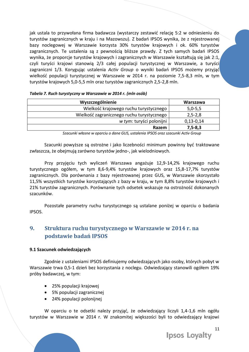 Z tych samych badań IPSOS wynika, że proporcje turystów krajowych i zagranicznych w Warszawie kształtują się jak 2:1, czyli turyści krajowi stanowią 2/3 całej populacji turystycznej w Warszawie, a