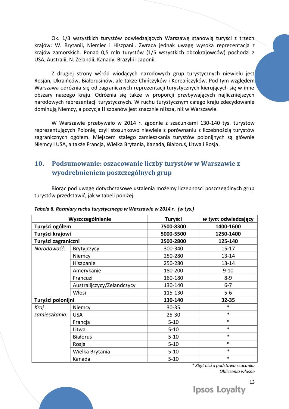 Z drugiej strony wśród wiodących narodowych grup turystycznych niewielu jest Rosjan, Ukraińców, Białorusinów, ale także Chińczyków i Koreańczyków.