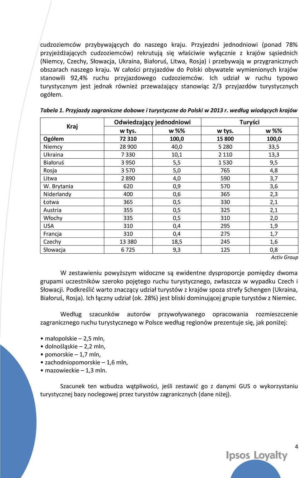 przygranicznych obszarach naszego kraju. W całości przyjazdów do Polski obywatele wymienionych krajów stanowili 92,4% ruchu przyjazdowego cudzoziemców.