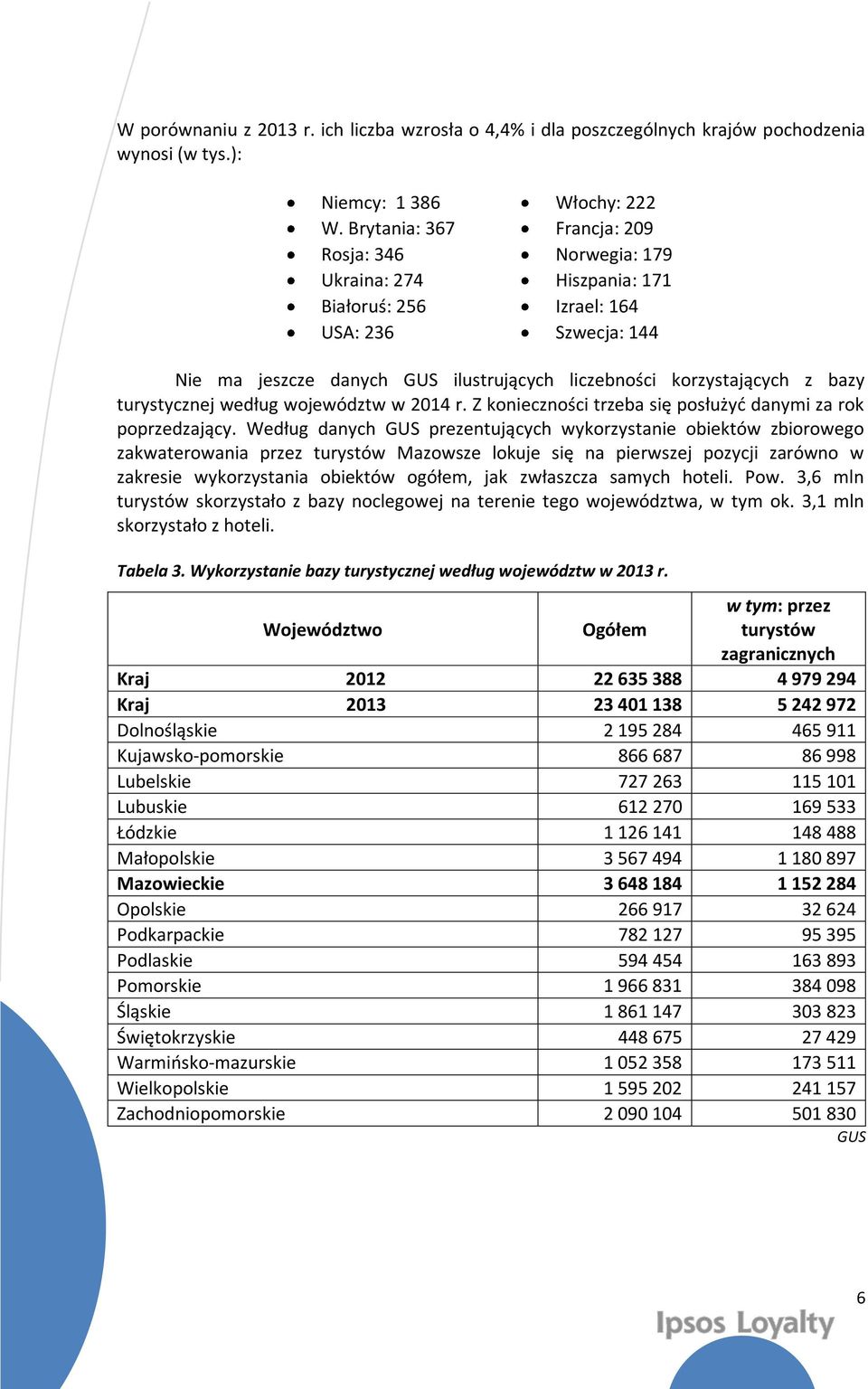 bazy turystycznej według województw w 2014 r. Z konieczności trzeba się posłużyć danymi za rok poprzedzający.