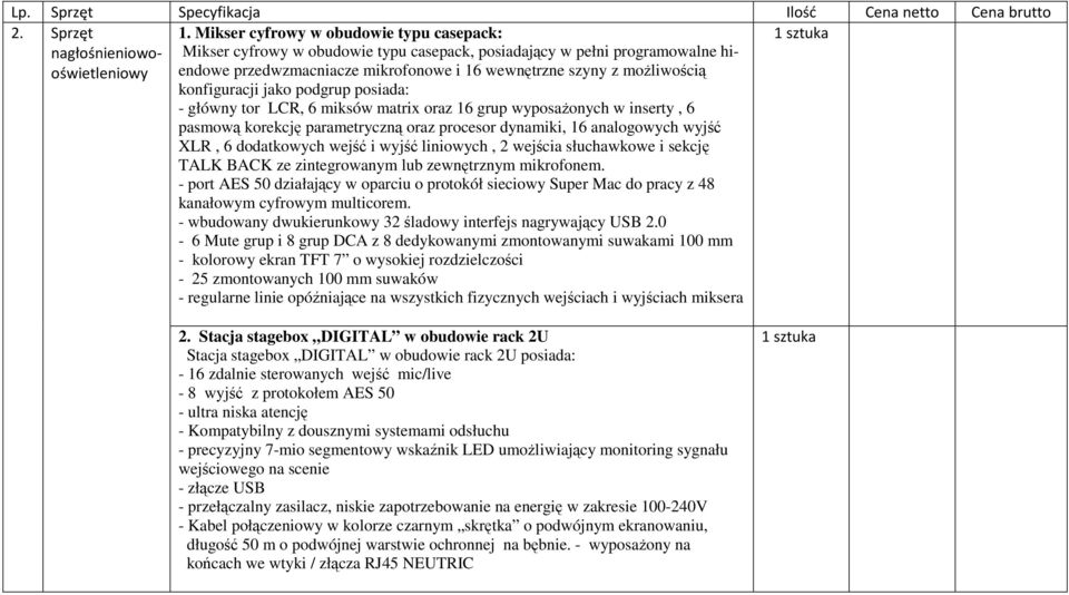 konfiguracji jako podgrup posiada: - główny tor LCR, 6 miksów matrix oraz 16 grup wyposażonych w inserty, 6 pasmową korekcję parametryczną oraz procesor dynamiki, 16 analogowych wyjść XLR, 6