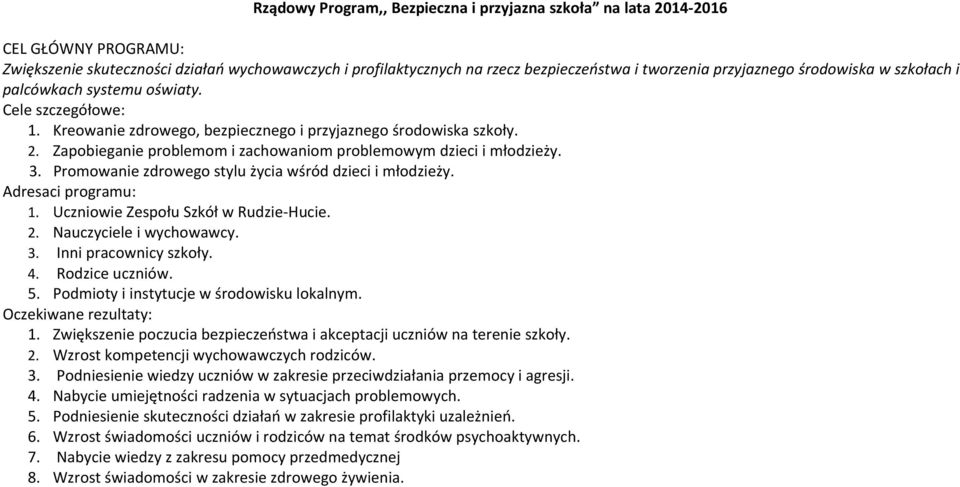 Zapobieganie problemom i zachowaniom problemowym dzieci i młodzieży. 3. Promowanie zdrowego stylu życia wśród dzieci i młodzieży. Adresaci programu: 1. Uczniowie Zespołu Szkół w Rudzie-Hucie. 2.