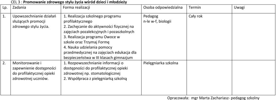 Zachęcanie do aktywności fizycznej na zajęciach pozalekcyjnych i pozaszkolnych 3. Realizacja programu Owoce w szkole oraz Trzymaj Formę 4.