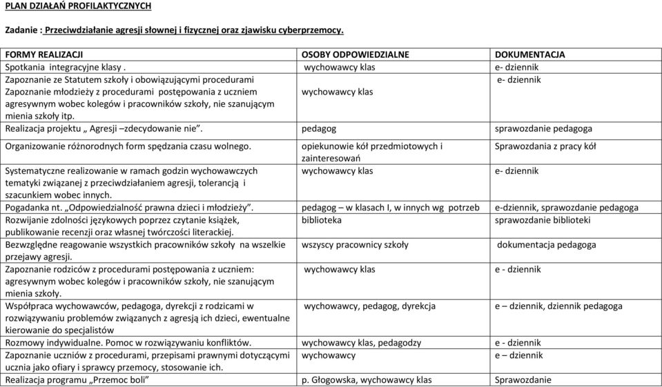 szanującym mienia szkoły itp. Realizacja projektu Agresji zdecydowanie nie. pedagog sprawozdanie pedagoga Organizowanie różnorodnych form spędzania czasu wolnego.