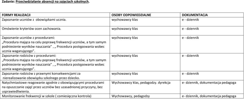 Zapoznanie rodziców z procedurami: Procedura mająca na celu poprawę frekwencji uczniów, a tym samym podniesienie wyników nauczania, Procedura postępowania wobec ucznia wagarującego.