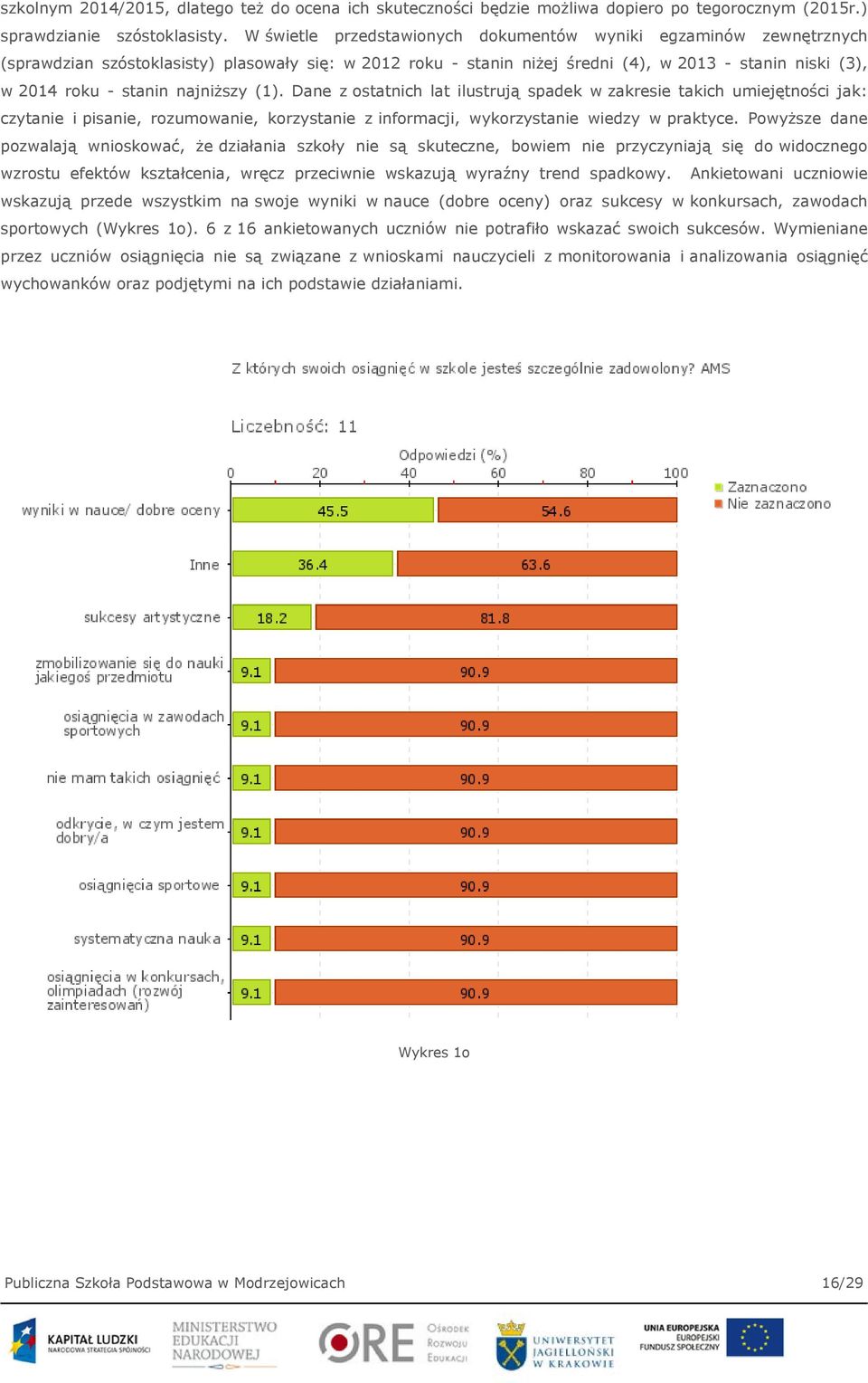 najniższy (1). Dane z ostatnich lat ilustrują spadek w zakresie takich umiejętności jak: czytanie i pisanie, rozumowanie, korzystanie z informacji, wykorzystanie wiedzy w praktyce.