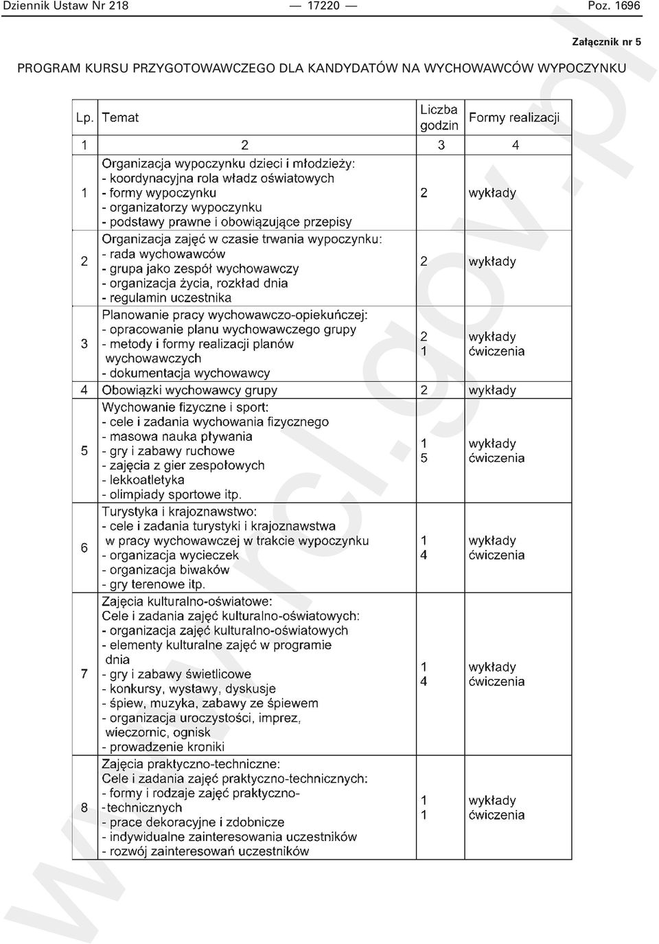 PROGRAM KURSU PRZYGOTOWAWCZEGO