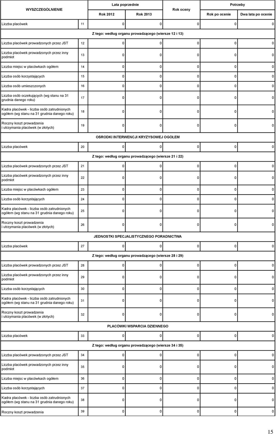 0 0 0 OŚRODKI INTERWENCJI KRYZYSOWEJ OGÓŁEM Liczba placówek 20 0 0 0 0 0 Z tego: według organu prowadzącego (wiersze 21 i 22) Liczba placówek prowadzonych przez JST 21 0 0 0 0 0 22 0 0 0 0 0 Liczba