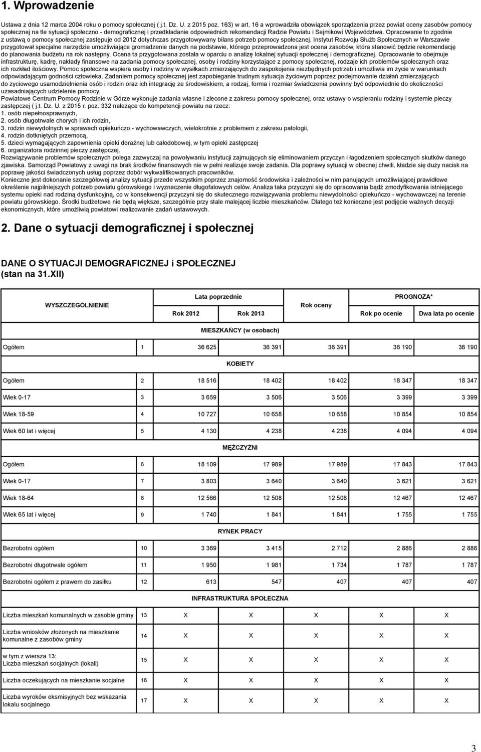 Województwa. Opracowanie to zgodnie z ustawą o pomocy społecznej zastępuje od 2012 dotychczas przygotowywany bilans potrzeb pomocy społecznej.