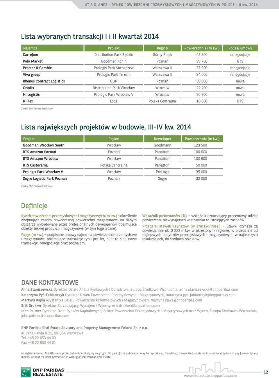 Prologis Park Teresin Warszawa II 000 renegocjacje Rhenus Contract Logistics CLIP Poznań 0 00 nowa Geodis Distribution Park Wrocław Wrocław 00 nowa Hi Logistic Prologis Park Wrocław V Wrocław 0 00