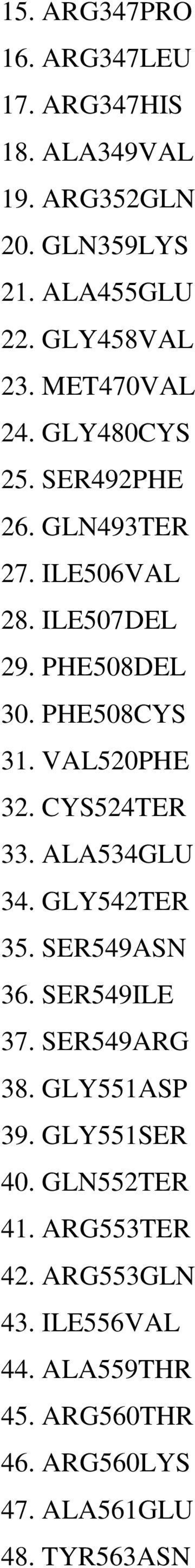 VAL520PHE 32. CYS524TER 33. ALA534GLU 34. GLY542TER 35. SER549ASN 36. SER549ILE 37. SER549ARG 38. GLY551ASP 39.