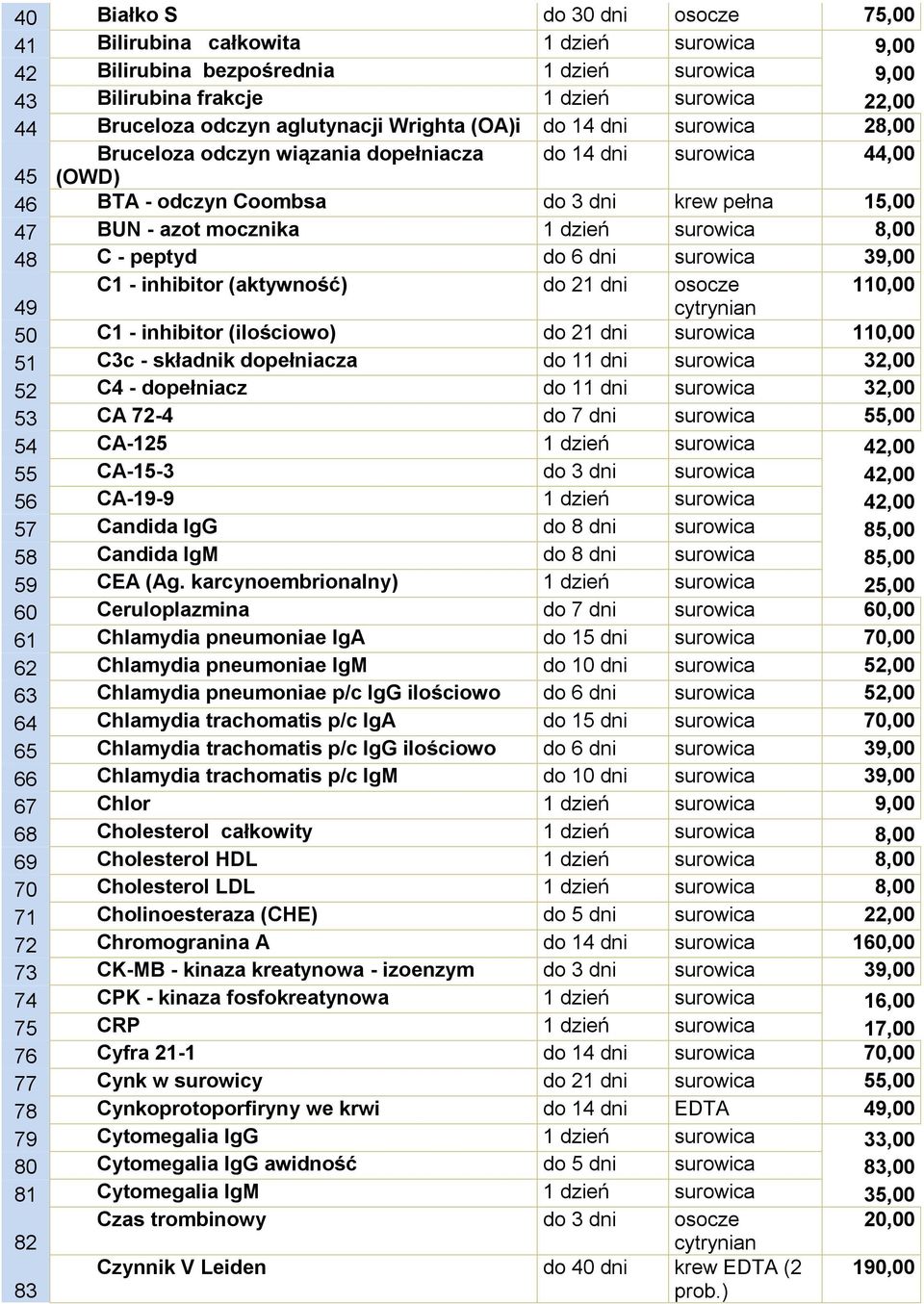 dzień surowica 8,00 48 C - peptyd do 6 dni surowica 39,00 C1 - inhibitor (aktywność) do 21 dni osocze 110,00 49 cytrynian 50 C1 - inhibitor (ilościowo) do 21 dni surowica 110,00 51 C3c - składnik