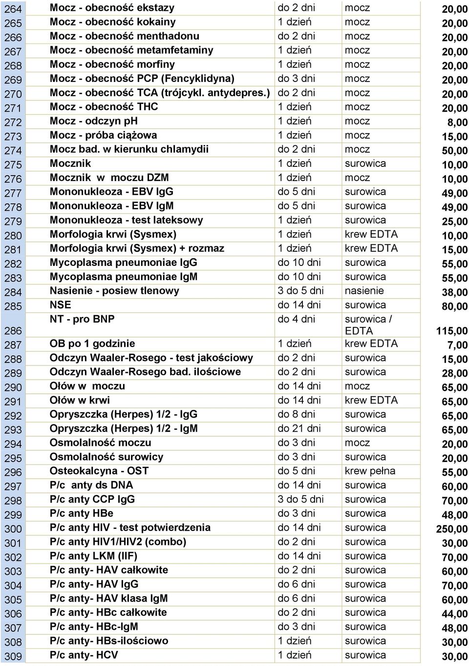 ) do 2 dni mocz 20,00 271 Mocz - obecność THC 1 dzień mocz 20,00 272 Mocz - odczyn ph 1 dzień mocz 8,00 273 Mocz - próba ciążowa 1 dzień mocz 15,00 274 Mocz bad.