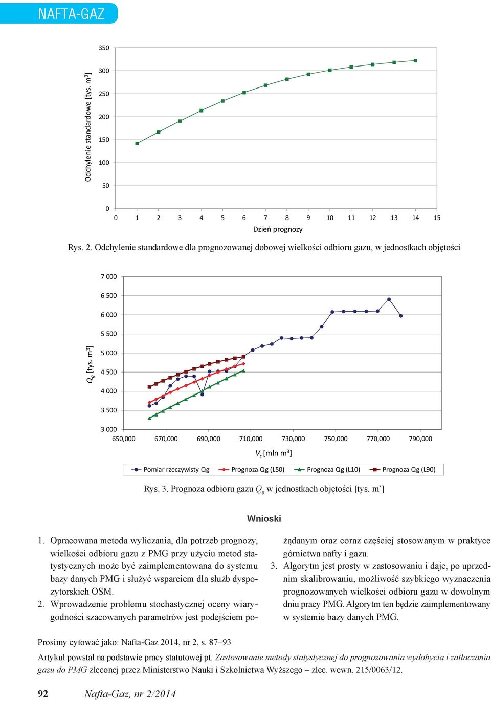 500 Q g 5 000 4 500 4 000 3 500 3 000 650,000 670,000 690,000 710,000 730,000 750,000 770,000 790,000 V c [mln m 3 ] Pomiar rzeczywisty Qg Prognoza Qg (L50) Prognoza Qg (L10) Prognoza Qg (L90) Rys. 3. Prognoza odbioru gazu Q g w jednostkach objętości Wnioski 1.