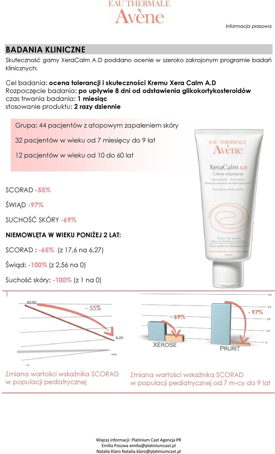 pacjentów w wieku od 7 miesięcy do 9 lat 12 pacjentów w wieku od 10 do 60 lat SCORAD -55% ŚWIĄD -97% SUCHOŚĆ SKÓRY -69% NIEMOWLĘTA W WIEKU PONIŻEJ 2 LAT: SCORAD : -65% (z 17,6 na 6,27) Świąd: -100%