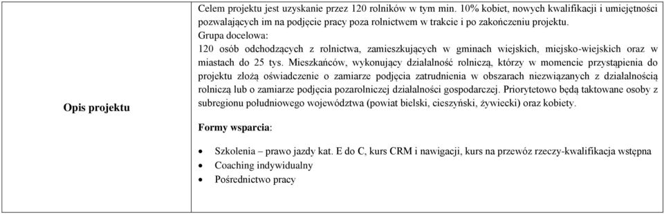 Grupa docelowa: 120 osób odchodzących z rolnictwa, zamieszkujących w gminach wiejskich, miejsko-wiejskich oraz w miastach do 25 tys.