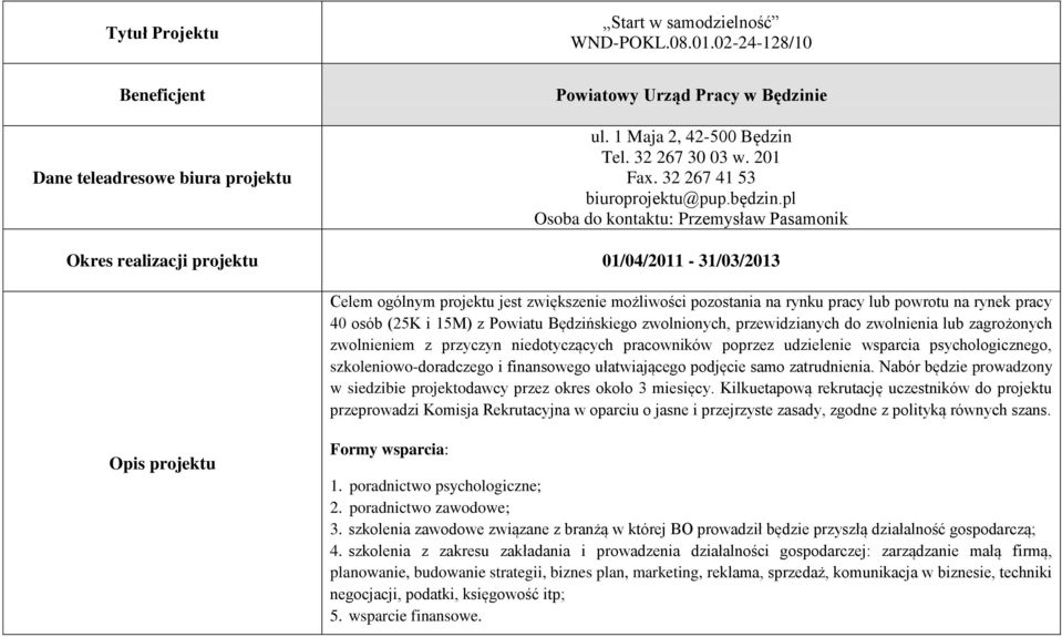 osób (25K i 15M) z Powiatu Będzińskiego zwolnionych, przewidzianych do zwolnienia lub zagrożonych zwolnieniem z przyczyn niedotyczących pracowników poprzez udzielenie wsparcia psychologicznego,