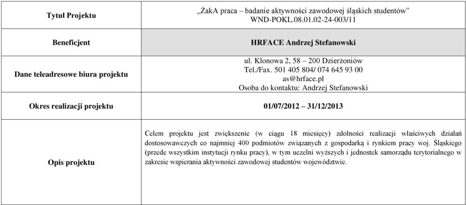 pl Osoba do kontaktu: Andrzej Stefanowski Okres realizacji projektu 01/07/2012 31/12/2013 Opis projektu Celem projektu jest zwiększenie (w ciągu 18 miesięcy)