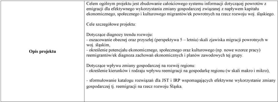 Cele szczegółowe projektu: Opis projektu Dotyczące diagnozy trendu rozwoju: - oszacowanie obecnej oraz przyszłej (perspektywa 5 letnia) skali zjawiska migracji powrotnych w woj.