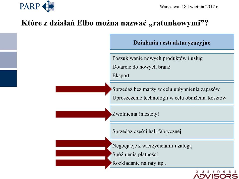 Eksport Sprzedaż bez marży w celu upłynnienia zapasów Uproszczenie technologii w celu