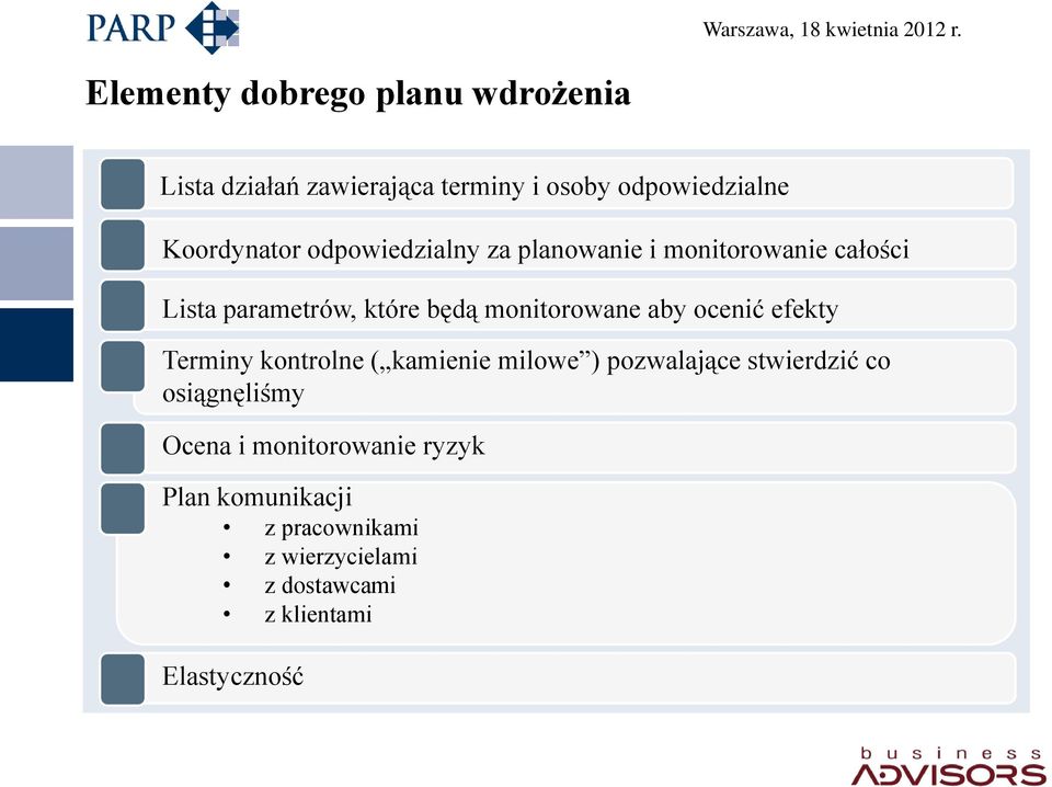 ocenić efekty Terminy kontrolne ( kamienie milowe ) pozwalające stwierdzić co osiągnęliśmy Ocena i