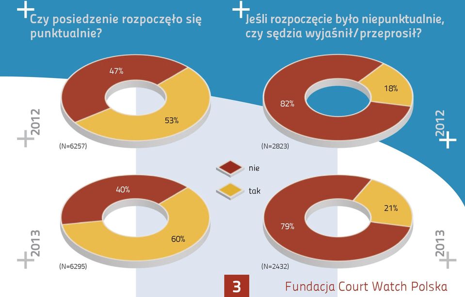 wyjaśnił/przeprosił?