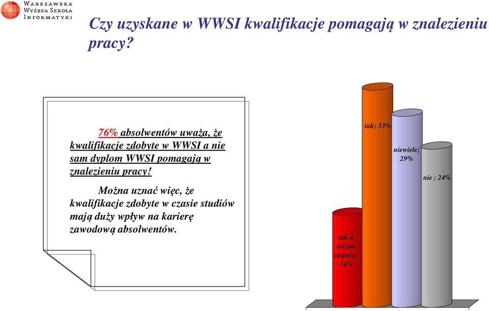 pomagają w znalezieniu pracy!